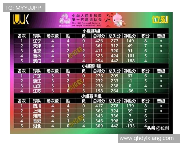 上海全运男篮击败湖北全运男篮 小组赛3胜1负以第2名出线 上海全运男篮击败湖北全运男篮 小组赛3胜1负以第2名出线