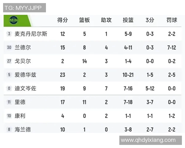 森林狼三连败深度解析：末节崩盘遭爵士17分逆转，西部排名跌至第七